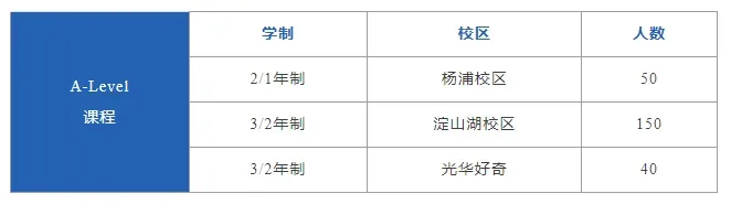 2026年光华启迪国际学校春季招生简章! 2026年光华启迪国际学校春季招生简章!