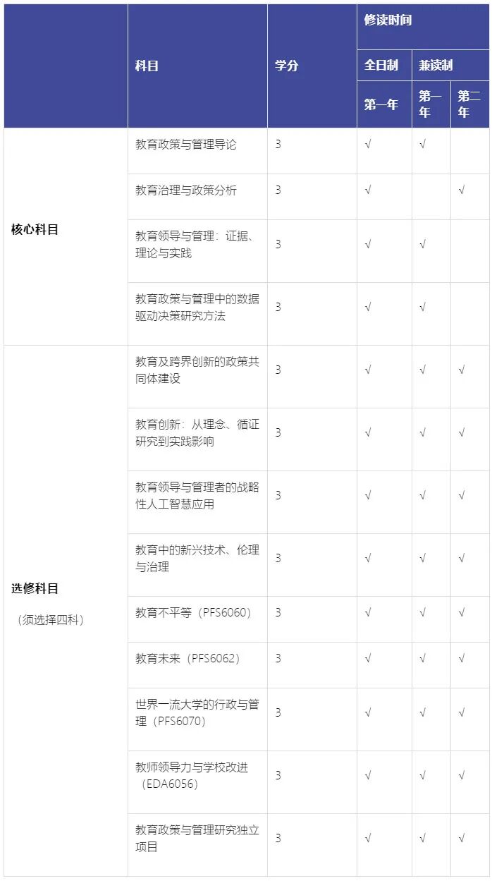 香港教育大学26Fall两个新专业介绍——教育心理学、教育政策与管理学