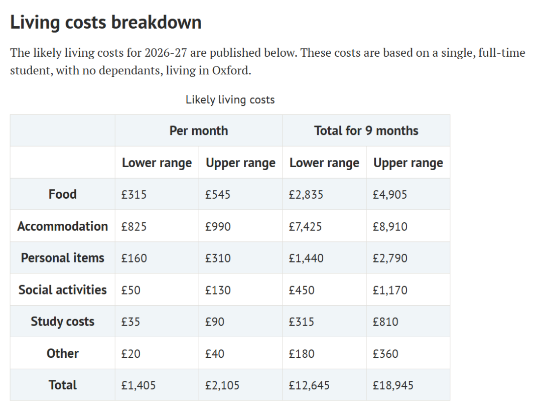 BBC公布最新英国各地区住宿费,布里斯托突破£9200!留子崩溃:房子都快租不起了… BBC公布最新英国各地区住宿费,布里斯托突破£9200!留子崩溃:房子都快租不起了…