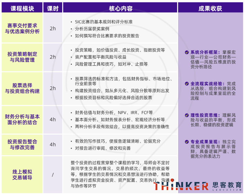 中学生商赛:【SIC春季赛】参赛指南:时间/内容/报名方式+要求/组队安排一次看懂 中学生商赛:【SIC春季赛】参赛指南:时间/内容/报名方式+要求/组队安排一次看懂