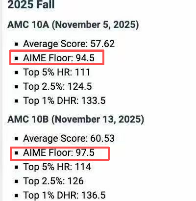 AMC10/12分数线已出？做好关键一步决定你的名校申请高度！