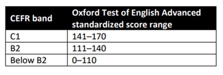 一文读懂:CEFR等级和牛津英语水平考试口语&写作成绩怎么对应? 一文读懂:CEFR等级和牛津英语水平考试口语&写作成绩怎么对应?
