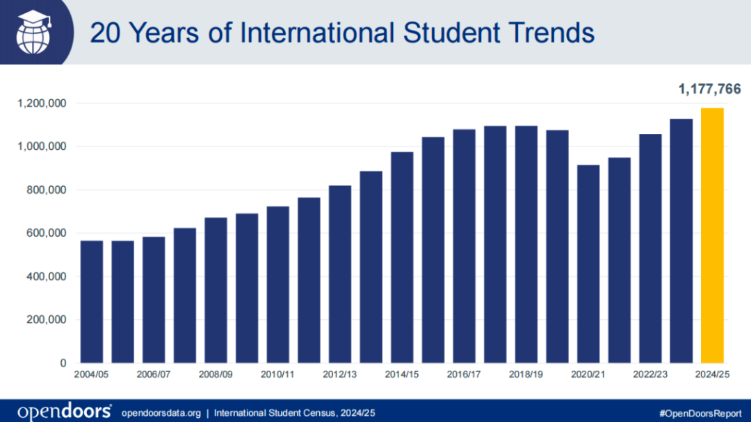怎么选?留子美国找工两极分化 有人塔尖就业 有人闯荡江湖...