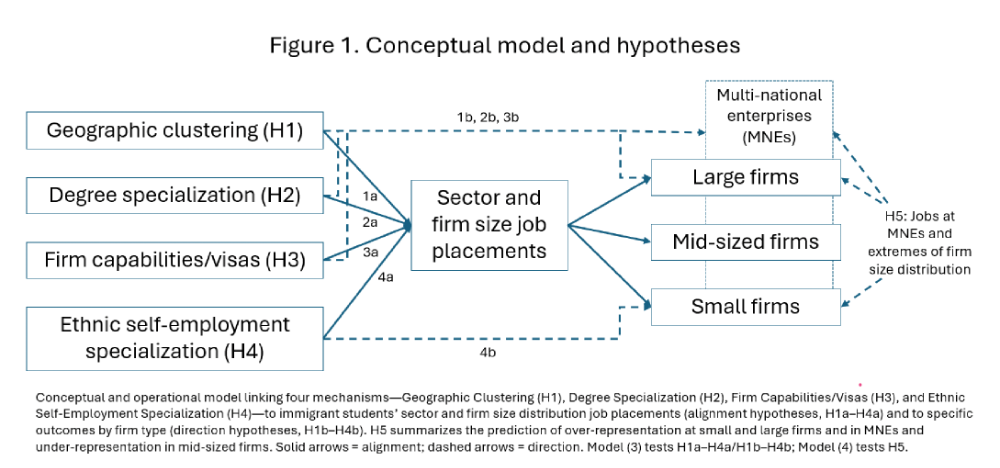 怎么选?留子美国找工两极分化,有人塔尖就业,有人闯荡江湖... 怎么选?留子美国找工两极分化,有人塔尖就业,有人闯荡江湖...