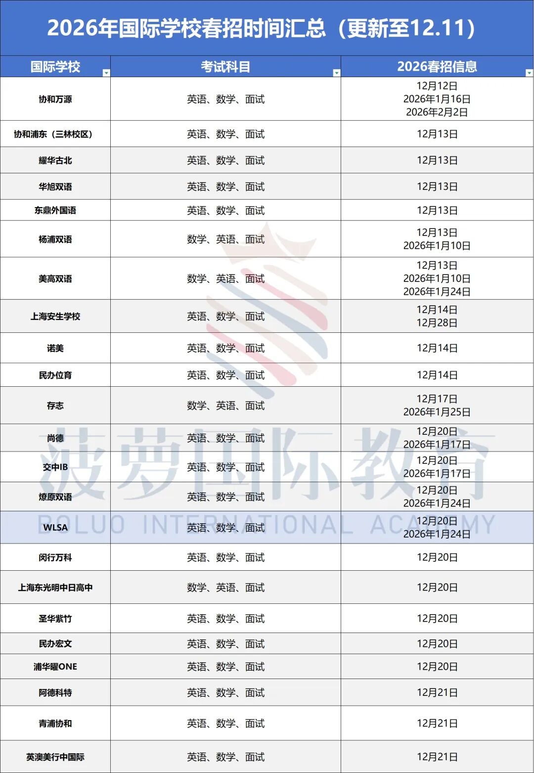 领科1月加考!平和/星河湾春招收官,哪些国际学校还有考试机会? 领科1月加考!平和/星河湾春招收官,哪些国际学校还有考试机会?