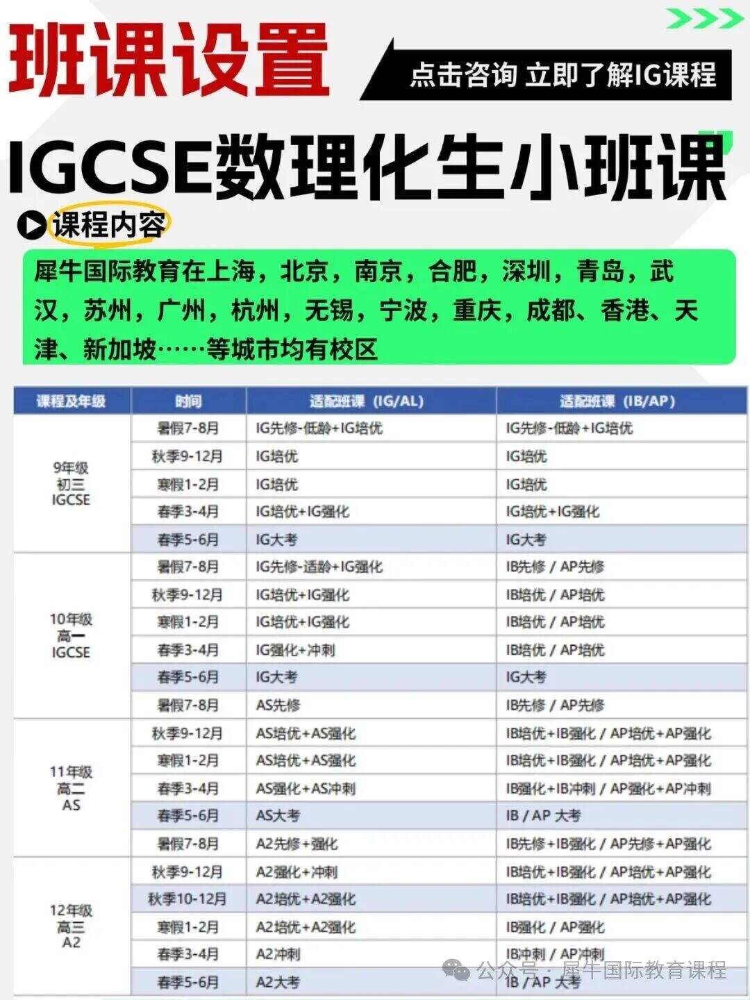 IGCSE课程重要性,你必须知道,这些孩子适合IGCSE课程学习~ IGCSE课程重要性,你必须知道,这些孩子适合IGCSE课程学习~