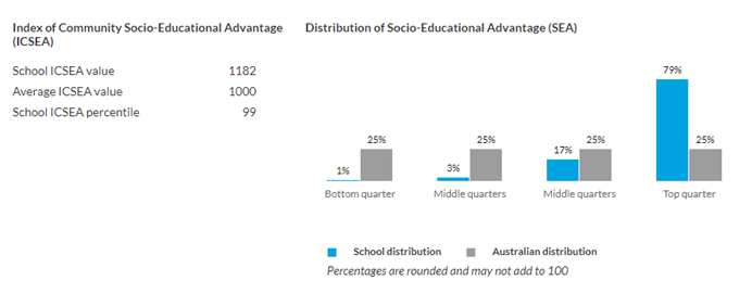 临近市中心的墨尔本顶级男子学校:Trinity Grammar School Kew 澳大利亚墨尔本圣三文法学校
