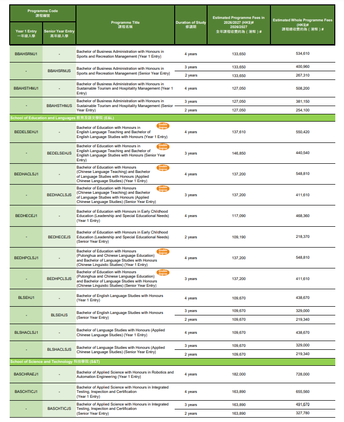 香港都会大学2026高考生通道12月19日开启!时间、分数要求、学费汇总! 香港都会大学2026高考生通道12月19日开启!时间、分数要求、学费汇总!
