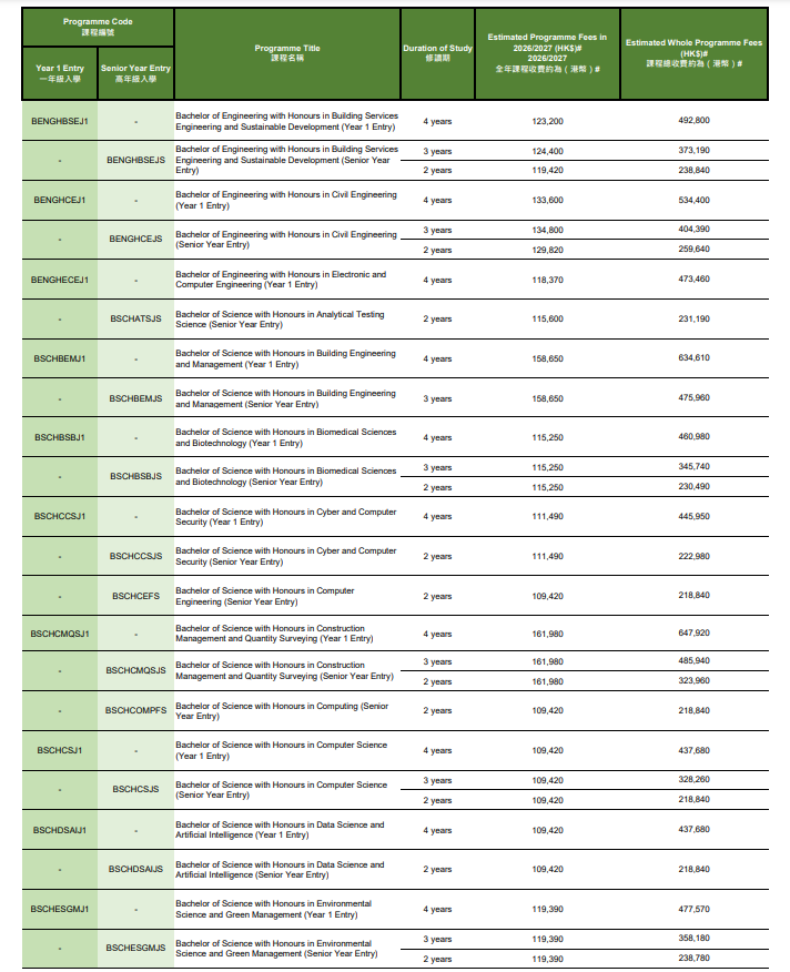 香港都会大学2026高考生通道12月19日开启!时间、分数要求、学费汇总! 香港都会大学2026高考生通道12月19日开启!时间、分数要求、学费汇总!