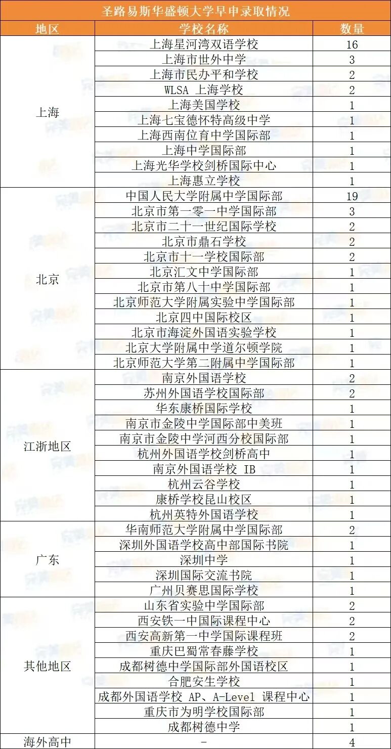 普林斯顿、加州理工、圣路易斯华盛顿、NYU集体放榜!北京公立国际部哪家强? 普林斯顿、加州理工、圣路易斯华盛顿、NYU集体放榜!北京公立国际部哪家强?