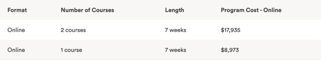2026|专业自由度最高的藤校,布朗大学夏校开申!今年新增学术研究计划! 2026|专业自由度最高的藤校,布朗大学夏校开申!今年新增学术研究计划!
