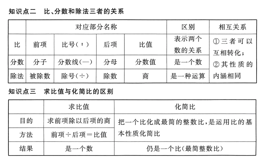 北大老师讲AMC8—分数的运算,AMC8数学竞赛备考获奖攻略GET! 北大老师讲AMC8—分数的运算,AMC8数学竞赛备考获奖攻略GET!