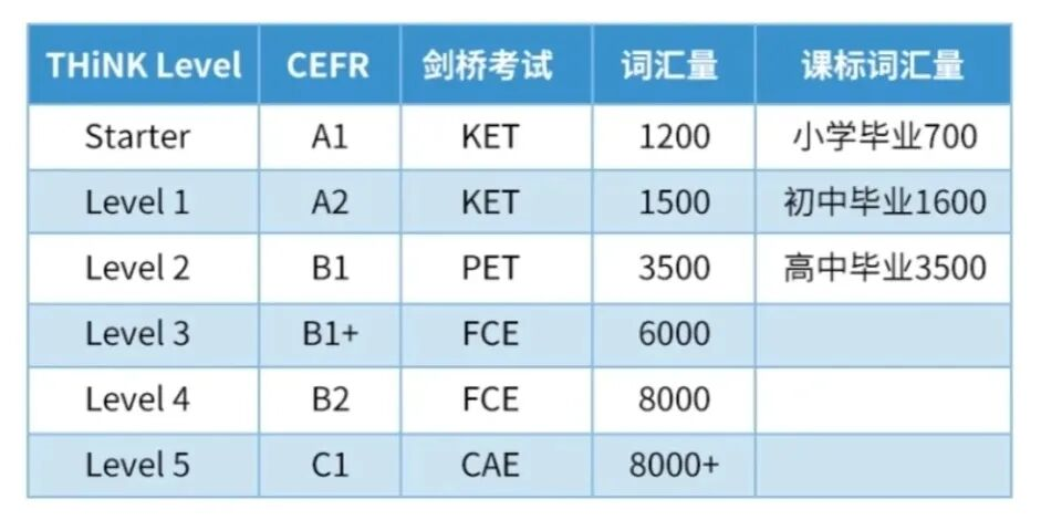 KET考试备考教材怎么选?《Power Up》/《Think》/《Complete》深度对比,附资源下载! KET考试备考教材怎么选?《Power Up》/《Think》/《Complete》深度对比,附资源下载!