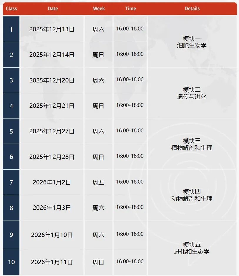 一次冲双金！USABO/BBO 可同时备考 牛师定制课程 夺金效率翻倍！
