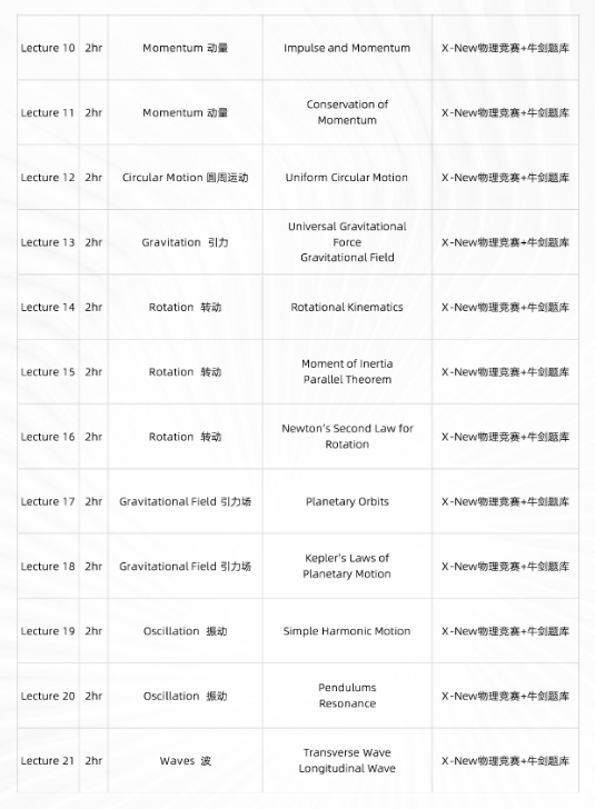 【重磅】2026年BPHO新增500个考试名额!速来了解~ 【重磅】2026年BPHO新增500个考试名额!速来了解~