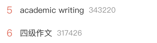 12月13日雅思考试回忆 | 阅读+听力双重困难模式谁能考明白？！