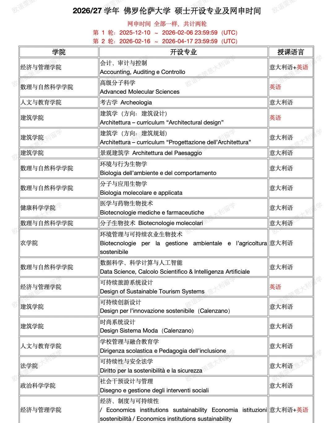 意大利留学 | 2026/2027 佛罗伦萨大学 网申开启