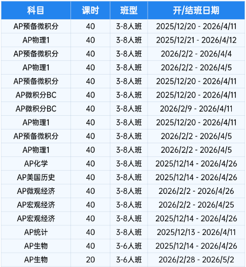 大数据揭秘：AP微积分才是真正的“爬藤利器”！附AP课程辅导
