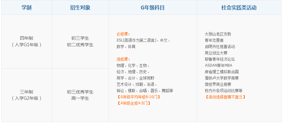 不要错过！上实剑桥国际高中部最新考试安排已出！附课程设置、师资配置等介绍