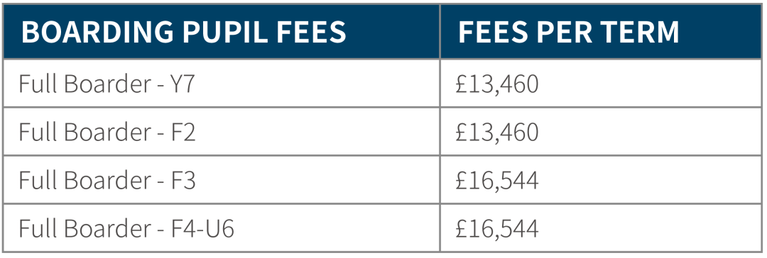 【精英名校推荐】洛莱特学校 Lorreto School
