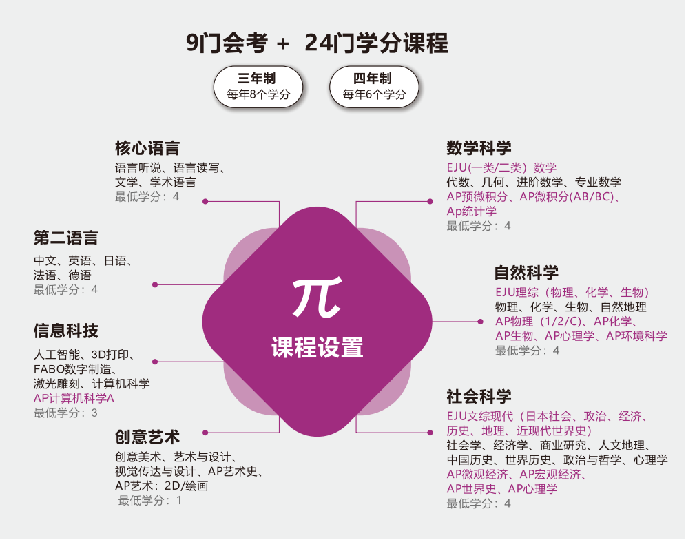 12月20日初升高升学私享会 | 不内卷、不补课、升名校的普娃升学规划路