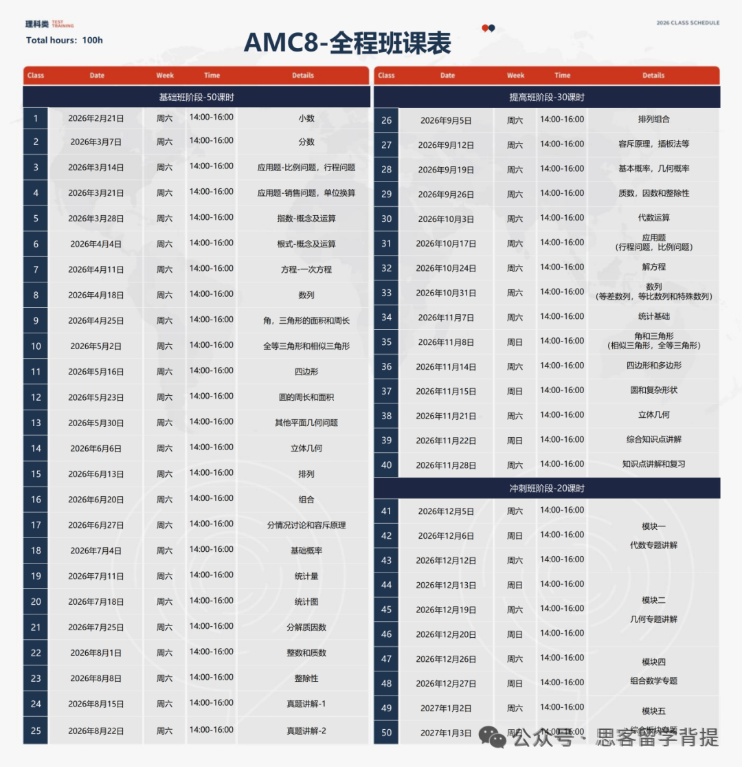 2027年AMC8备考全指南：低年级早期规划，升学加分+思维提升双赢！