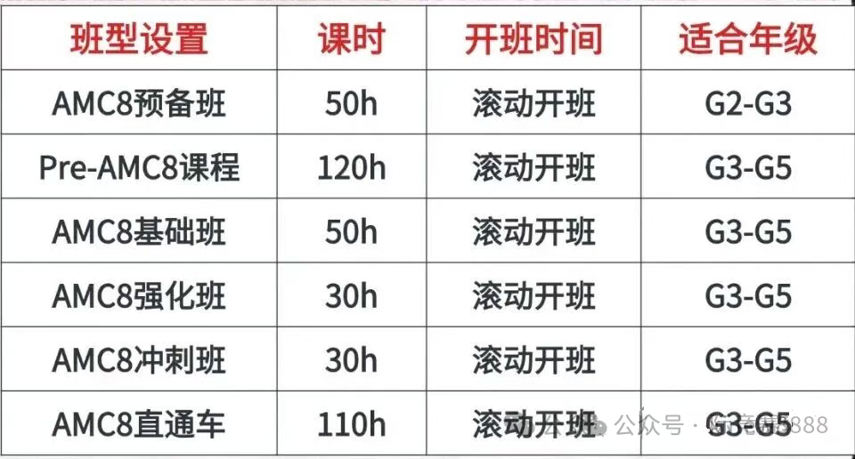 AMC8为何成为一线城市家庭的首要选择？小初孩子必冲数学竞赛！