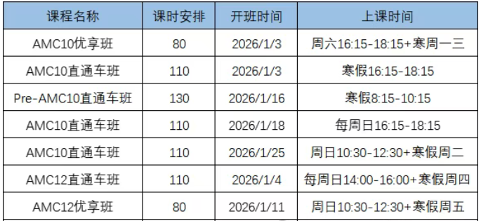 再创新高!2025年AMC1012数学竞赛分数线公布附考后规划 再创新高!2025年AMC1012数学竞赛分数线公布附考后规划