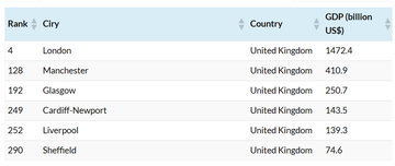 Richest榜单背后:留学生为何越来越“扎堆”这些城市? Richest榜单背后:留学生为何越来越“扎堆”这些城市?