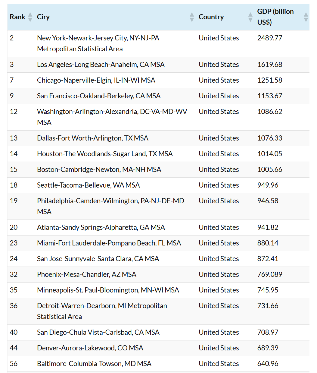 Richest榜单背后:留学生为何越来越“扎堆”这些城市? Richest榜单背后:留学生为何越来越“扎堆”这些城市?