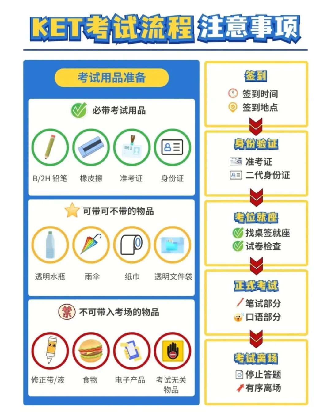 上海爸妈警惕！2026年KET考试注意事项及流程安排！