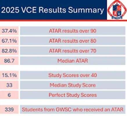 2025年澳洲公立院校哪所进入TOP 100?附公校单独排名与2026年国际生学费 2025年澳洲公立院校哪所进入TOP 100?附公校单独排名与2026年国际生学费