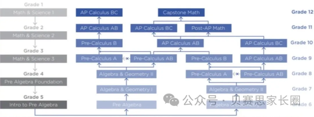 贝赛思各年级数学教材版本一览