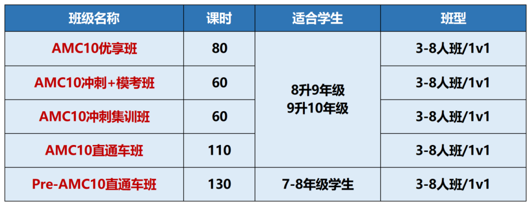 你的分数够晋级吗？2025年AMC10/12分数线终极答案来了！
