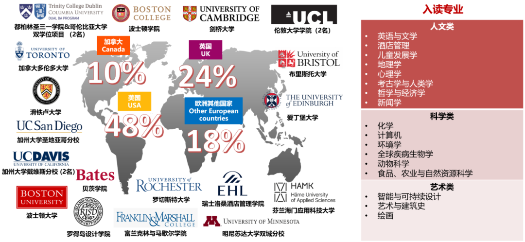 招生活动及插班测评持续进行中!1月小学及中学开放日,聚焦家长最关心的问题! 招生活动及插班测评持续进行中!1月小学及中学开放日,聚焦家长最关心的问题!