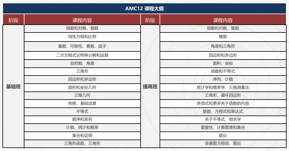 AMC12数学竞赛难度大吗？相当于国内几年级？AMC12拿奖要对多少题？附AMC12真题+长线备考攻略！