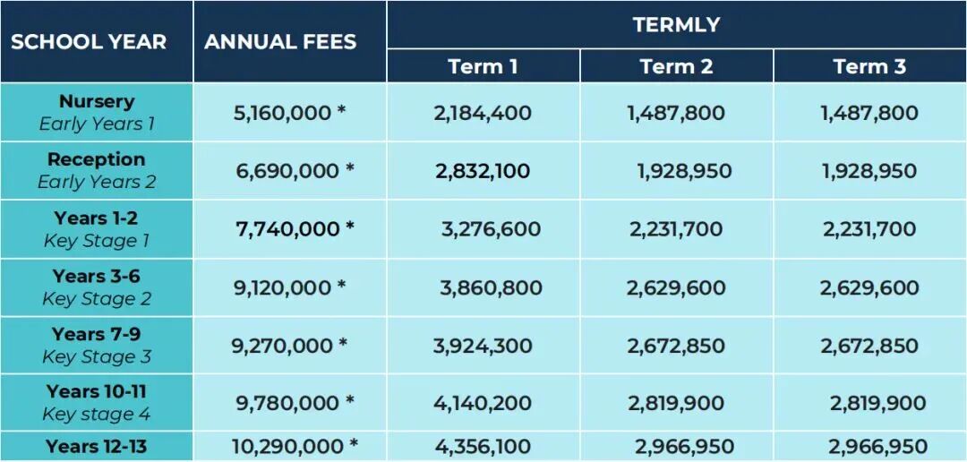 匈牙利国际学校丨布达佩斯英国国际学校BISB 招生详解