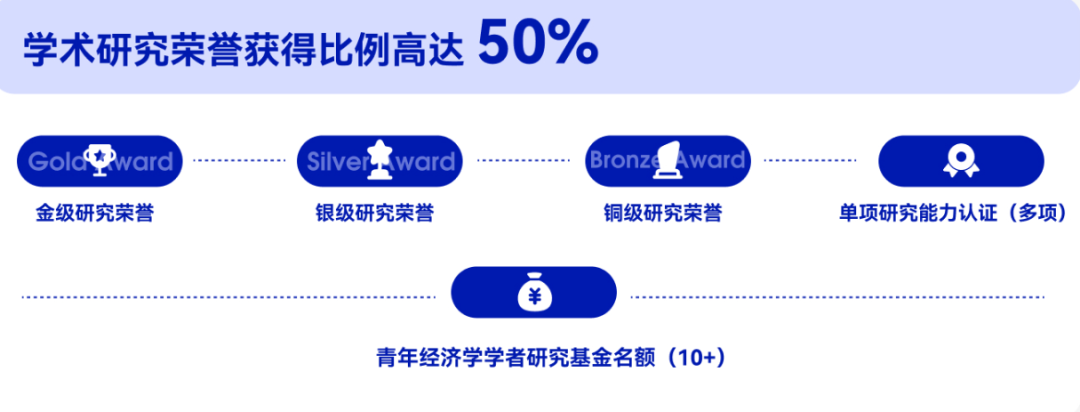 CNEC 中国站时间轴敲定！2026 新增环节 + 考察内容 + 组队常见问题，机构培训助力藤校背提！