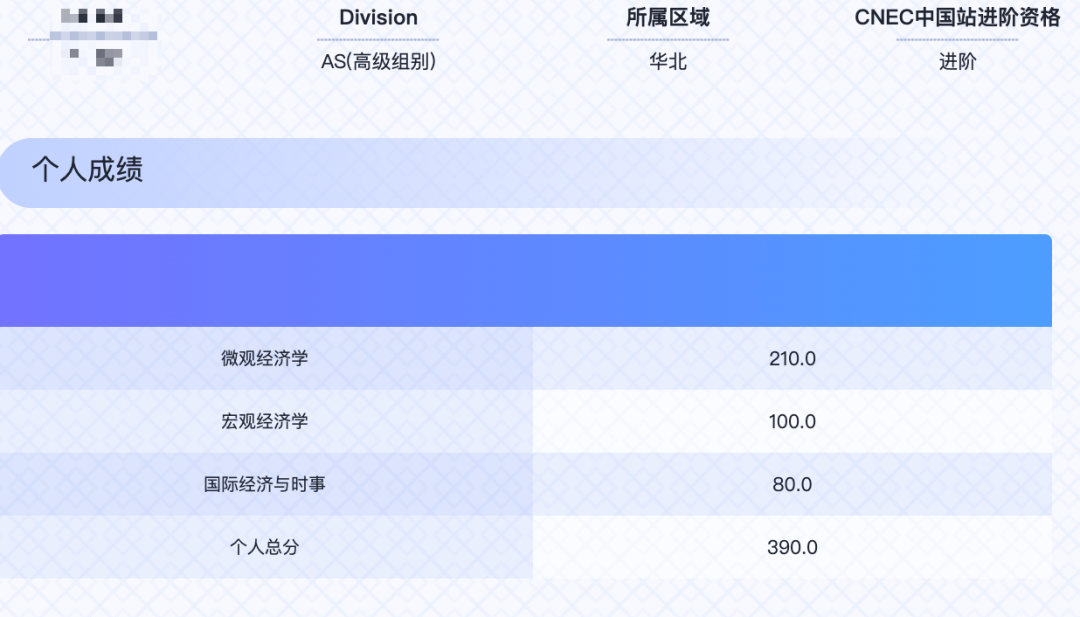 2025-2026年NEC区域赛成绩已公布!附NEC中国站考试时间安排~ 2025-2026年NEC区域赛成绩已公布!附NEC中国站考试时间安排~