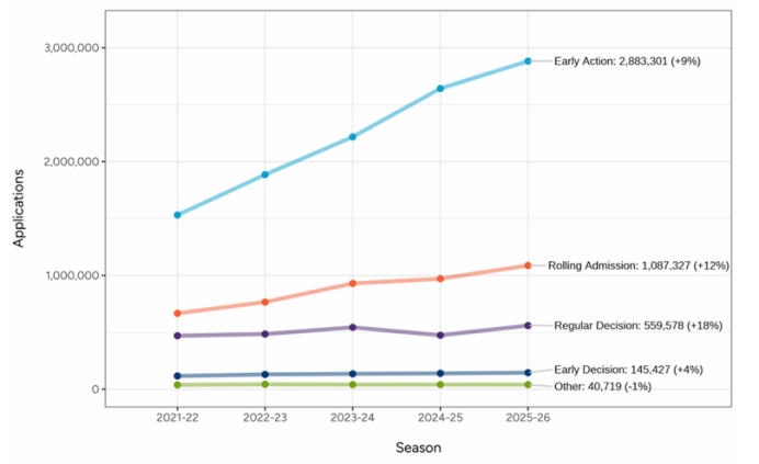 美本早申数据爆冷：国际生暴跌9%，中国学生凭什么稳坐主力位？