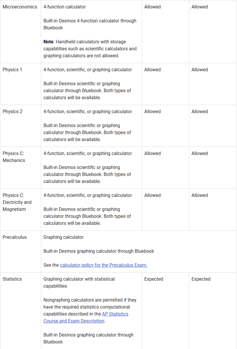 2026年AP计算器选择攻略:从官方政策到实战推荐 2026年AP计算器选择攻略:从官方政策到实战推荐