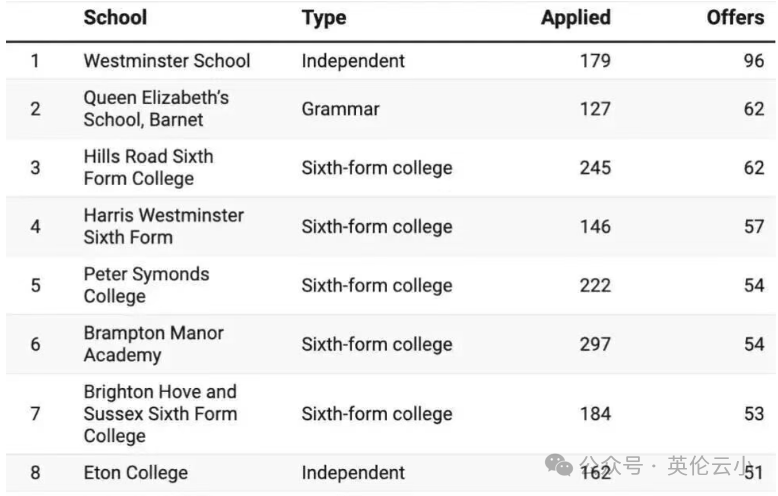 哪些小学向威敏公学推送的学生比较多?威敏公学2025年13+ Feeder School学校名单! 哪些小学向威敏公学推送的学生比较多?威敏公学2025年13+ Feeder School学校名单!