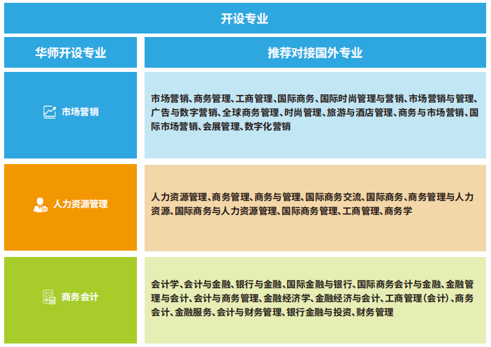 广东中外合办|华南师范大学SQA3+1国际本科招生简章！