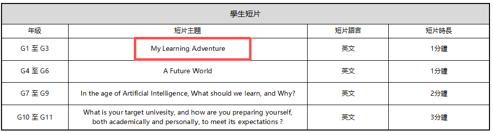 民心G1入学考试流程参考,面试会问哪些问题?家长如何应对? 民心G1入学考试流程参考,面试会问哪些问题?家长如何应对?