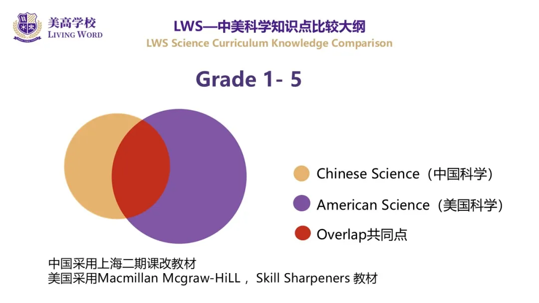 美高双语小学部开放日丨个性化教学+高关注度，给孩子专属成长方案