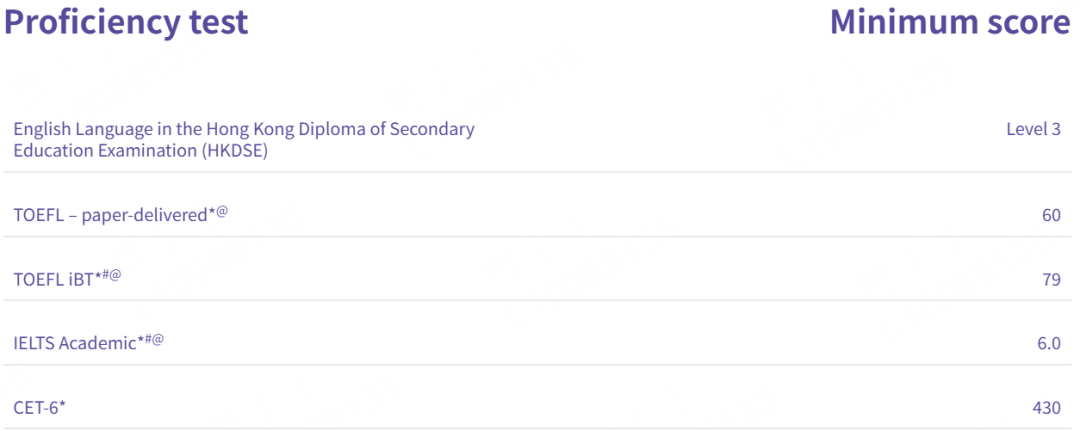 这些“香港八大”院校，用英语六级也能申！考完研的宝子可冲