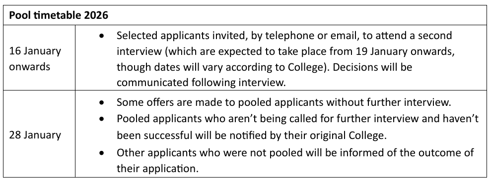 剑桥大学还能补录？“Winter Pool”机制是什么？