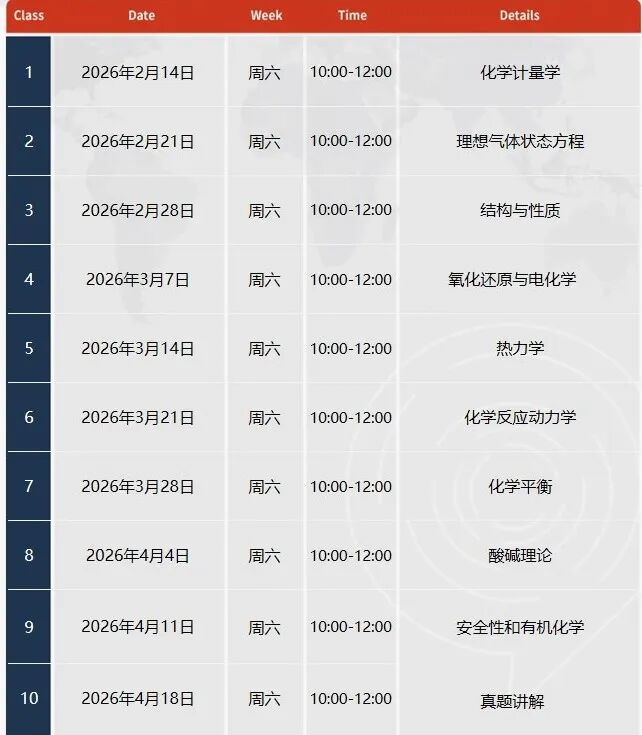 牛剑申请者都抢着参加的 CCC 竞赛？加拿大化学竞赛科普