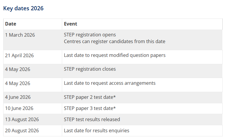 哪些学校要求STEP成绩？申牛剑G5理工科：STEP要求盘点！
