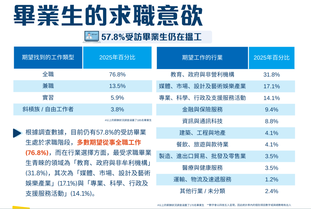 2025年香港高校毕业生薪酬及就业调查，港理工毕业生薪酬比港前三更高？